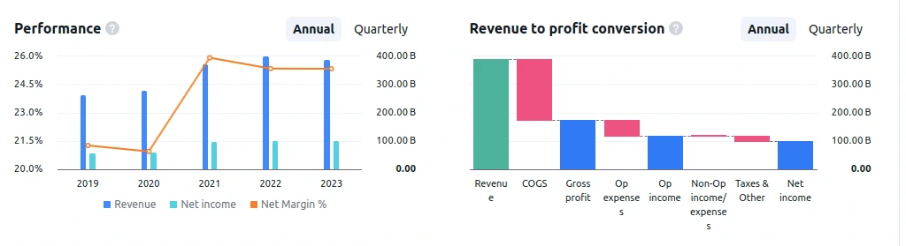 Apple Inc. (AAPL)